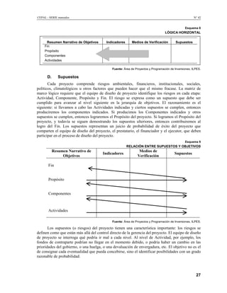 Metodología del Marco LóGico