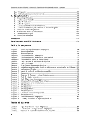 Metodología del Marco LóGico