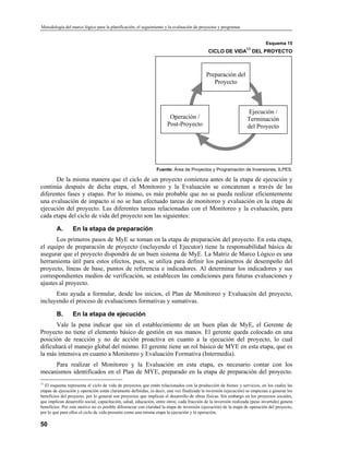 Metodología del Marco LóGico