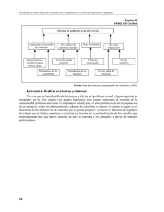 Metodología del Marco LóGico