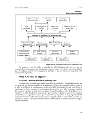 Metodología del Marco LóGico