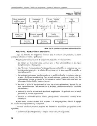 Metodología del Marco LóGico