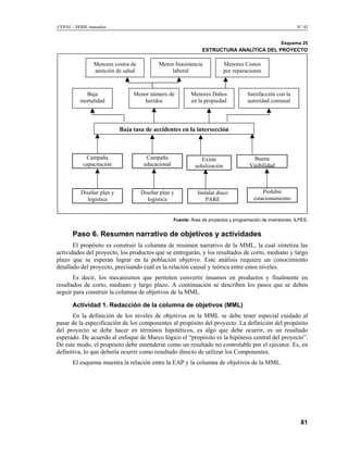 Metodología del Marco LóGico