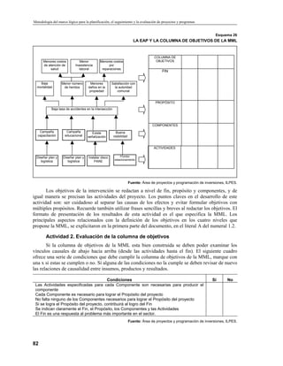 Metodología del Marco LóGico