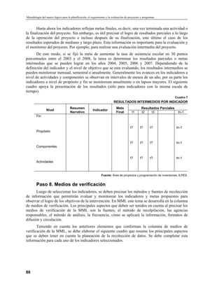 Metodología del Marco LóGico