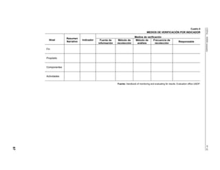 Metodología del Marco LóGico