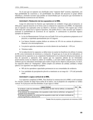 Metodología del Marco LóGico