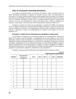 Metodología del Marco LóGico