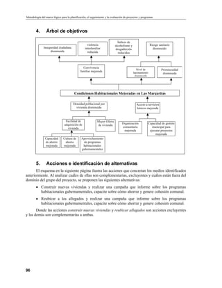 Metodología del Marco LóGico