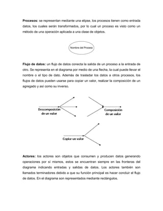 Procesos: se representan mediante una elipse, los procesos tienen como entrada
datos, los cuales serán transformados, por lo cual un proceso es visto como un
método de una operación aplicada a una clase de objetos.



                                  Nombre del Proceso




Flujo de datos: un flujo de datos conecta la salida de un proceso a la entrada de
otro. Se representa en el diagrama por medio de una flecha, la cual puede llevar el
nombre o el tipo de dato. Además de trasladar los datos a otros procesos, los
flujos de datos pueden usarse para copiar un valor, realizar la composición de un
agregado y así como su inverso.




Actores: los actores son objetos que consumen y producen datos generando
operaciones por sí mismos, estos se encuentran siempre en las fronteras del
diagrama indicando entradas y salidas de datos. Los actores también son
llamados terminadores debido a que su función principal es hacer concluir el flujo
de datos. En el diagrama son representados mediante rectángulos.
 