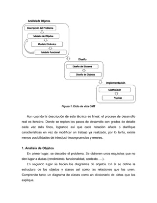 Figura 1. Ciclo de vida OMT


   Aun cuando la descripción de esta técnica es lineal, el proceso de desarrollo
real es iterativo. Donde se repiten los pasos de desarrollo con grados de detalle
cada vez más finos, logrando así que cada iteración añada o clarifique
características en vez de modificar un trabajo ya realizado, por lo tanto, existe
menos posibilidades de introducir incongruencias y errores.


1. Análisis de Objetos
   En primer lugar, se describe el problema. Se obtienen unos requisitos que no
den lugar a dudas (rendimiento, funcionalidad, contexto, …).
   En segundo lugar se hacen los diagramas de objetos. En él se define la
estructura de los objetos y clases así como las relaciones que los unen.
Comprende tanto un diagrama de clases como un diccionario de datos que las
explique.
 