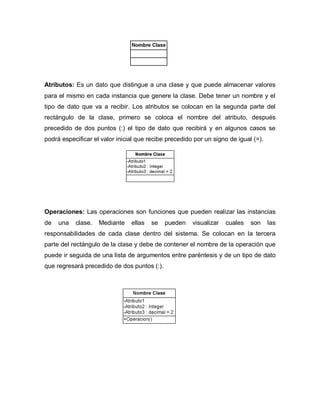 Atributos: Es un dato que distingue a una clase y que puede almacenar valores
para el mismo en cada instancia que genere la clase. Debe tener un nombre y el
tipo de dato que va a recibir. Los atributos se colocan en la segunda parte del
rectángulo de la clase, primero se coloca el nombre del atributo, después
precedido de dos puntos (:) el tipo de dato que recibirá y en algunos casos se
podrá especificar el valor inicial que recibe precedido por un signo de igual (=).




Operaciones: Las operaciones son funciones que pueden realizar las instancias
de   una   clase.   Mediante    ellas   se   pueden    visualizar   cuales   son     las
responsabilidades de cada clase dentro del sistema. Se colocan en la tercera
parte del rectángulo de la clase y debe de contener el nombre de la operación que
puede ir seguida de una lista de argumentos entre paréntesis y de un tipo de dato
que regresará precedido de dos puntos (:).
 