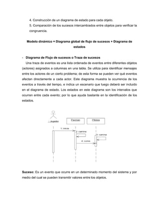 4. Construcción de un diagrama de estado para cada objeto.
     5. Comparación de los sucesos intercambiados entre objetos para verificar la
     congruencia.


   Modelo dinámico = Diagrama global de flujo de sucesos + Diagrama de
                                     estados


- Diagrama de Flujo de sucesos o Traza de sucesos
  Una traza de eventos es una lista ordenada de eventos entre diferentes objetos
(actores) asignados a columnas en una tabla. Se utiliza para identificar mensajes
entre los actores de un cierto problema; de esta forma se pueden ver qué eventos
afectan directamente a cada actor. Este diagrama muestra la ocurrencia de los
eventos a través del tiempo, e indica un escenario que luego deberá ser incluido
en el diagrama de estado. Los estados en este diagrama son los intervalos que
ocurren entre cada evento; por lo que ayuda bastante en la identificación de los
estados.




Suceso: Es un evento que ocurre en un determinado momento del sistema y por
medio del cual se pueden transmitir valores entre los objetos.
 