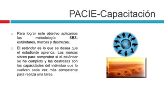 PACIE-Capacitación
   Para lograr este objetivo aplicamos
    las        metodología         SBS;
    estándares, marcas y destrezas.
   El estándar es lo que se desea que
    el estudiante aprenda. Las marcas
    sirven para comprobar si el estándar
    se ha cumplido y las destrezas son
    las capacidades del individuo que lo
    vuelven cada vez más competente
    para realiza una tarea.
 