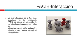 PACIE-Interacción

   La fase interacción es la fase más
    importante     de    la  metodología
    PACIE, se genera un alto grado de
    participación de los pares, entre ellos
    su
    interacción, cooperación, motivación,
     alegría, amistad logran construir el
    conocimiento.
 