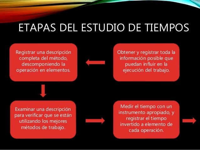 Metodología Para Realizar El Estudio De Tiempos