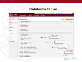 Plataforma Canvas
Informativa
Formativa
Experiencial
Comunicativa
 