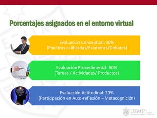 Porcentajes asignados en el entorno virtual
Evaluación Conceptual: 30%
(Prácticas calificadas/Exámenes/Debates)
Evaluación Procedimental: 50%
(Tareas / Actividades/ Productos)
Evaluación Actitudinal: 20%
(Participación en Auto-reflexión – Metacognición)
 