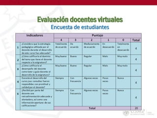Evaluación docentes virtuales
Encuesta de estudiantes
 