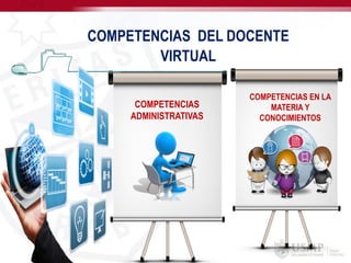 COMPETENCIAS DEL DOCENTE
VIRTUAL
COMPETENCIAS EN LA
MATERIA Y
CONOCIMIENTOS
COMPETENCIAS
ADMINISTRATIVAS
 