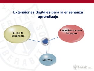 Extensiones digitales para la enseñanza
aprendizaje
Las redes sociales:
Facebook
Las Wiki
Blogs de
enseñanza
 