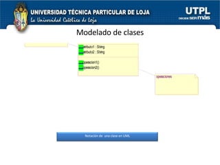 Modelado de clases Notación de  una clase en UML 