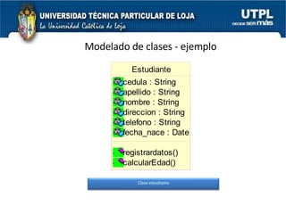 Modelado de clases - ejemplo Clase estudiante 