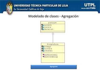 Modelado de clases - Agregación Agregación 