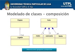 Diferencia entre agregación y composición 