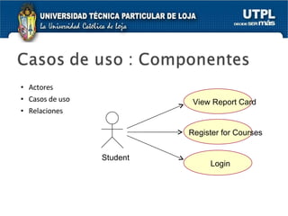Actores Casos de uso Relaciones View Report Card Student Register for Courses Login 