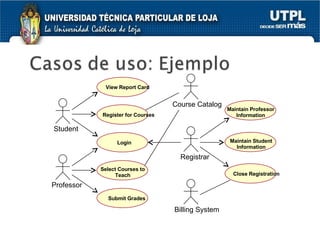 View Report Card Student Register for Courses Login Select Courses to Teach Submit Grades Professor Registrar Billing System Maintain Professor Information Maintain Student Information Close Registration Course Catalog 