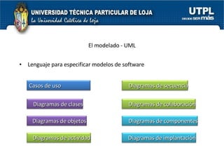 Lenguaje para especificar modelos de software El modelado - UML Casos de uso Diagramas de clases Diagramas de objetos Diagramas de secuencia Diagramas de colaboración Diagramas de actividad Diagramas de componentes Diagramas de implantación 