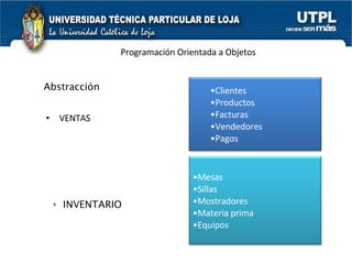 VENTAS Programación Orientada a Objetos  INVENTARIO Abstracción Clientes Productos Facturas Vendedores Pagos Mesas Sillas Mostradores Materia prima Equipos 