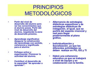PRINCIPIOS
METODOLÓGICOS
• Partir del nivel de
desarrollo del alumno para
ver los conocimientos que
el alumno posee. Partir del
nivel de desarrollo del
alumno, respetando la zona
de desarrollo próximo.
• Aprendizaje significativo
Asegurar la construcción
del aprendizaje con sentido,
coherencia y significado
para el alumno
• Enfoque activo y
experimental. Promover la
actividad del alumno.
• Contribuir al desarrollo de
la capacidad “de aprender a
aprender”.
• Alternancia de estrategias
didácticas expositivas y de
estrategias didácticas de
indagación, al igual, que se
partirá del aspecto vivencial y
real para llegar
posteriormente al plano
gráfico.
• Individualización y
Socialización, ya que las
diferentes actividades se
deben realizar en PG, GG y TI
• Habrá una coherencia
educativa ya que se trabajará
a nivel de equipo y en
colaboración con la familia.
 