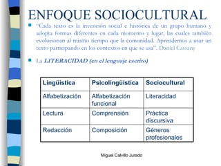 ENFOQUE SOCIOCULTURAL “ Cada texto es la invención social e histórica de un grupo humano y adopta formas diferentes en cada momento y lugar, las cuales también evolucionan al mismo tiempo que la comunidad. Aprendemos a usar un texto participando en los contextos en que se usa ” .   Daniel Cassany La  LITERACIDAD (en el lenguaje escrito) Géneros profesionales Composición Redacción Práctica discursiva Comprensión Lectura Literacidad Alfabetización funcional Alfabetización Sociocultural Psicolingüística Lingüística 