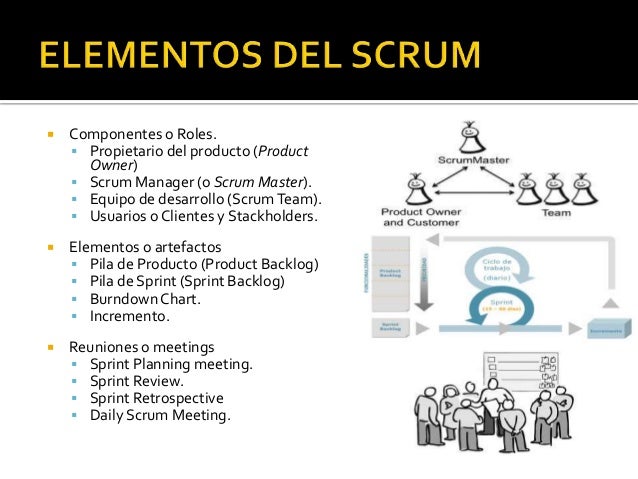 metodología agile scrum what is sprint burndown chart