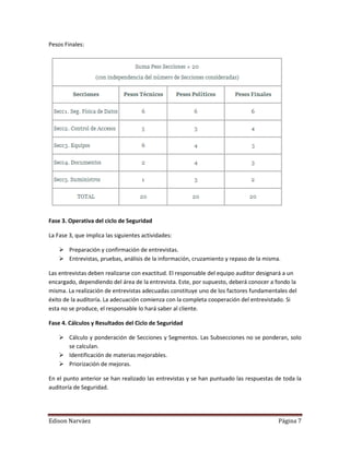 Pesos Finales:




Fase 3. Operativa del ciclo de Seguridad

La Fase 3, que implica las siguientes actividades:

     Preparación y confirmación de entrevistas.
     Entrevistas, pruebas, análisis de la información, cruzamiento y repaso de la misma.

Las entrevistas deben realizarse con exactitud. El responsable del equipo auditor designará a un
encargado, dependiendo del área de la entrevista. Este, por supuesto, deberá conocer a fondo la
misma. La realización de entrevistas adecuadas constituye uno de los factores fundamentales del
éxito de la auditoría. La adecuación comienza con la completa cooperación del entrevistado. Si
esta no se produce, el responsable lo hará saber al cliente.

Fase 4. Cálculos y Resultados del Ciclo de Seguridad

     Cálculo y ponderación de Secciones y Segmentos. Las Subsecciones no se ponderan, solo
      se calculan.
     Identificación de materias mejorables.
     Priorización de mejoras.

En el punto anterior se han realizado las entrevistas y se han puntuado las respuestas de toda la
auditoría de Seguridad.




Edison Narváez                                                                          Página 7
 