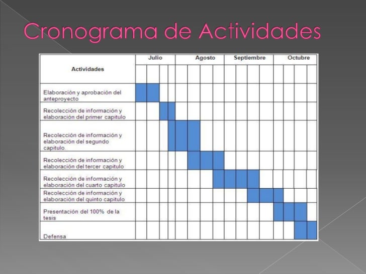 Cronograma Y Presupuesto De Una Tesis es.slideshare.net