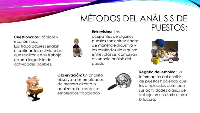 Metodología de análisis de puestos.