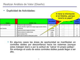 10
Duplicidad de Actividades:
En algunos casos las áreas de oportunidad se manifiestan en
controles dobles por desconfianza hacia los sistemas (aunque
estos trabajen bien) o por la actitud de “salvar mi propio pellejo”.
Sin embargo el costo de estos controles dobles puede llegar a ser
alto.
Realizar Análisis de Valor (Diseño)
Procesos # Actividad o Tarea
Und de Medida Cant Dia Sem Mens Anual
tiempo
estimado
(minutos)
Alta de solicitudes de pago 1 Verificacion de datos de las facturas n.verificaciones 5 1 2
para Corporativo 2
Chequeo contra files o registros de los cargos a pagar que sean correctos y
correspondan n.chequeos 5 1 6
3 Llenado de formato de desgloce de la factura n. Formatos 5 1 6
4 Alta de la solicitud en el sistema Access n.altas 5 1 5
5 Llevar la solicitud a firma n.firmas 5 1 2
6 Hacer copia de la solicitud y factura para su archivo n.copias 15 1 0.5
Si tiene la información
el en Sistema, ¿porque
tenerlo en papel?
 