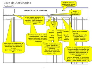 6
Fecha:
Frecuencia TTA TTP Cálculo %
Tiempo estimado
(minutos)Procesos # Actividad o Tarea
Unidad de
medida Clas. ABC
Apellidos/Nombre: Área:
Puesto:
Cant.
REPORTE DE LISTA DE ACTIVIDADES
Lista de Actividades
Explicación
En este espacio se colocará el
nombre completo de la
persona que está llenando el
formato, empezando por
apellidos
Fecha en la que se
está llenando la Lista
de Actividades
Área u
Operación a la
cual pertenece
Titulo del
puesto
Seleccionar los procesos que se
desarrollan en el trabajo de la
persona que está llenando el
formato.
Ejem. Facturación, Compras,
etc.
Detallar cada una de las actividades
correspondientes a cada proceso.
La descripción de la actividad debe
iniciar con un verbo en infinitivo.
Ver Ejemplo
Es la variable que
determinará la cantidad de
trabajo.
Ejem. Cotizaciones,
facturas, requisiciones de
compra, etc.
Escribir el número de veces
que se realizan las
actividades, de acuerdo a la
frecuencia.
Ejem. Si se reciben 10
cotizaciones, entonces se
colocará "10". .
Escribir la frecuencia de las actividades
descritas.
Ejem. Si es una actividad que se realiza
diariamente se pondrá “diaria", si
fuese una actividad que se realiza
mensualmente se pondrá “mensual”.
Escribir el tiempo estimado que toma
el realizarse cada actividad (de una
unidad de medida) en minutos. El
tiempo que debe colocarse es el
tiempo unitario de las tareas
realizadas.
Ejem. Si se solicitan 10 cotizaciones
diariamente y el solicitar 1 cotización
demora 1.5 min se debe colocar "1.5"
 