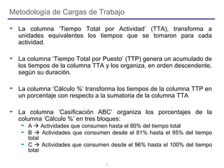 7
Metodología de Cargas de Trabajo
La columna ‘Tiempo Total por Actividad’ (TTA), transforma a
unidades equivalentes los tiempos que se tomaron para cada
actividad.
La columna ‘Tiempo Total por Puesto’ (TTP) genera un acumulado de
los tiempos de la columna TTA y los organiza, en orden descendente,
según su duración.
La columna ‘Cálculo %’ transforma los tiempos de la columna TTP en
un porcentaje con respecto a la sumatoria de la columna TTA
La columna ‘Casificación ABC’ organiza los porcentajes de la
columna ‘Cálculo %’ en tres bloques:
A  Actividades que consumen hasta el 80% del tiempo total
B  Actividades que consumen desde el 81% hasta el 95% del tiempo
total
C  Actividades que consumen desde el 96% hasta el 100% del tiempo
total
 