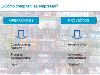 ¿Cómo compiten las empresas?OPERACIONESPROYECTOSIniciativa únicaLevemente estandarizado“Mañana”CompletamenterepetitivoProcesos estandarizados“Hoy”