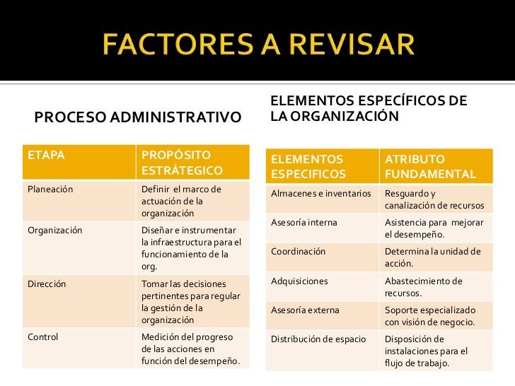 Auditoria Administrativa