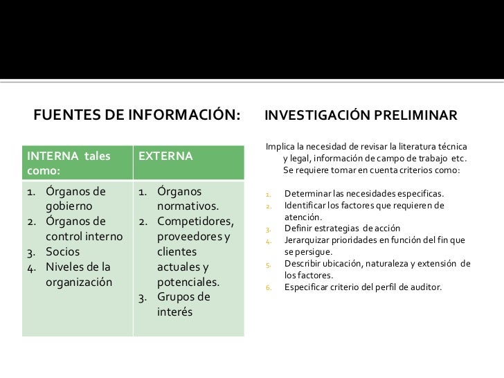 Auditoria Administrativa