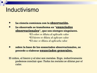 Inductivismo La ciencia comienza con la  observación . Lo observado se transforma en  " enunciados observacionales ", que son siempre singulares. El cobre se dilata al aplicarle calor El hierro se dilata al aplicare calor El zinc se dilata al aplicarla calor sobre la base de los enunciados observacionales, se procede a elaborar  enunciados generales. El cobre, el hierro y el zinc son metales. Ergo, inductivamente podemos concluir que:  Todos los metales se dilatan por el calor. 