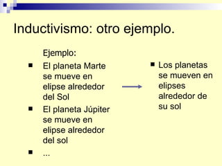 Inductivismo: otro ejemplo. El planeta Marte se mueve en elipse alrededor del Sol El planeta Júpiter se mueve en elipse alrededor del sol ... Los planetas se mueven en elipses alrededor de su sol Ejemplo: 