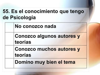 55. Es el conocimiento que tengo
de Psicología
No conozco nada
Conozco algunos autores y
teorías
Conozco muchos autores y
teorías
Domino muy bien el tema

 