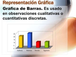 Representación Gráfica
Gráfica de Barras. Es usado
en observaciones cualitativas o
cuantitativas discretas.

25
20
15
10
5
0

Auditoria

Medicina

Derecho

Ingenieria

 