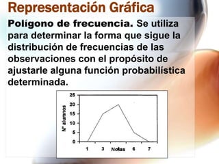 Representación Gráfica
Polígono de frecuencia. Se utiliza
para determinar la forma que sigue la
distribución de frecuencias de las
observaciones con el propósito de
ajustarle alguna función probabilística
determinada.

 